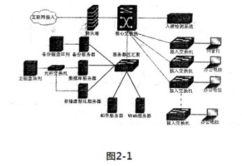 2017上半年網絡工程師考試下午試題(六)解析 網絡工程設計關鍵要素與實踐